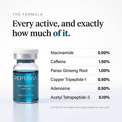 Copper Peptides