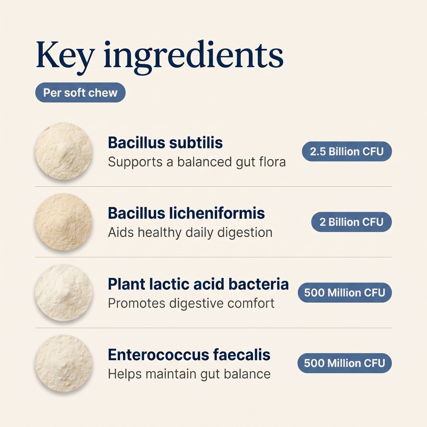 BetterPet Daily Gut+ Probiotic Chews